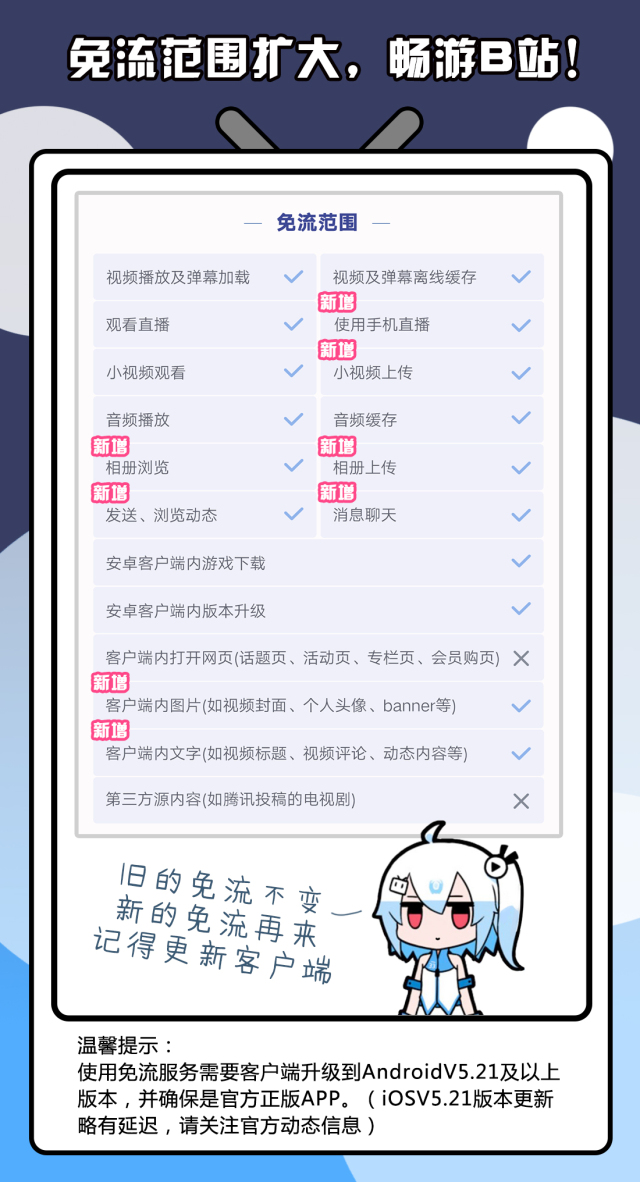 【升級】嗶哩嗶哩免流卡新升級,暢遊b站!