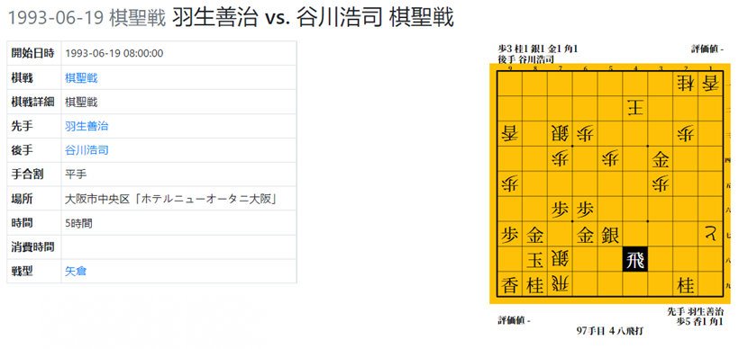 【访谈翻译】Sunday 2023-30 青山刚昌×羽生善治特别对谈