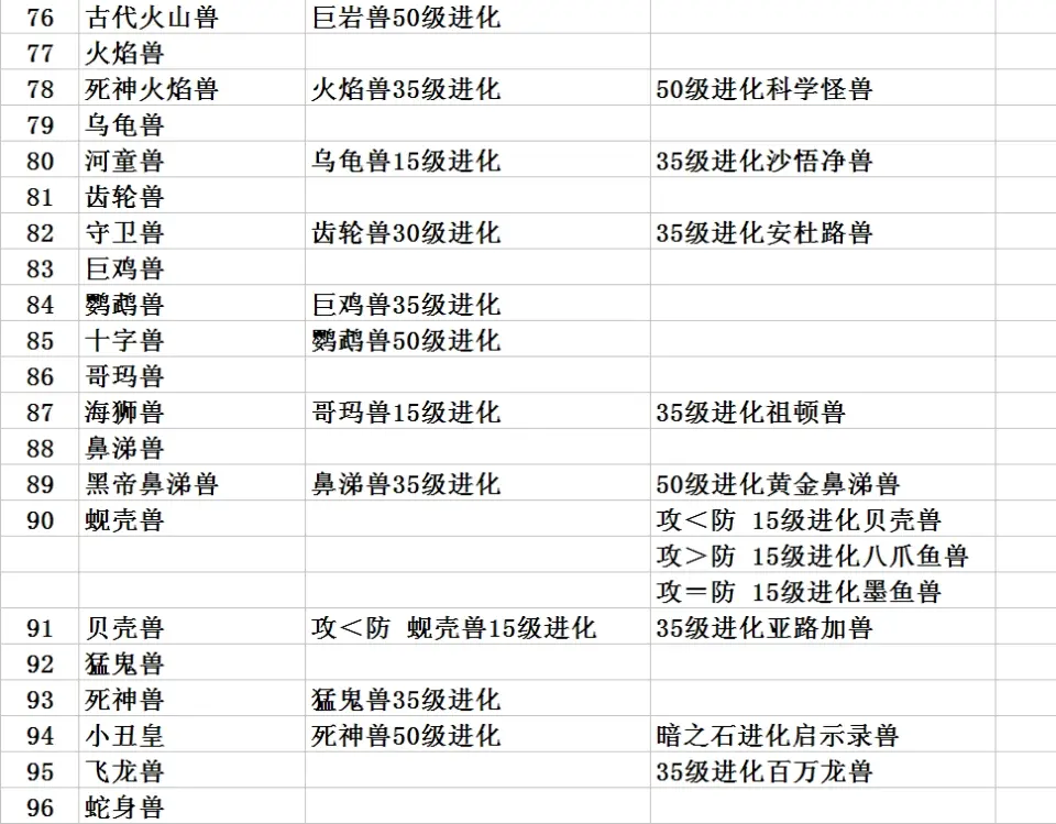 口袋暴龙进化分布表1