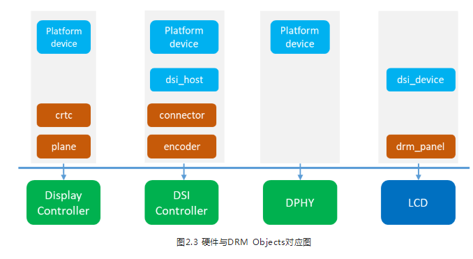 深入讲解DRM架构介绍（一） - 哔哩哔哩
