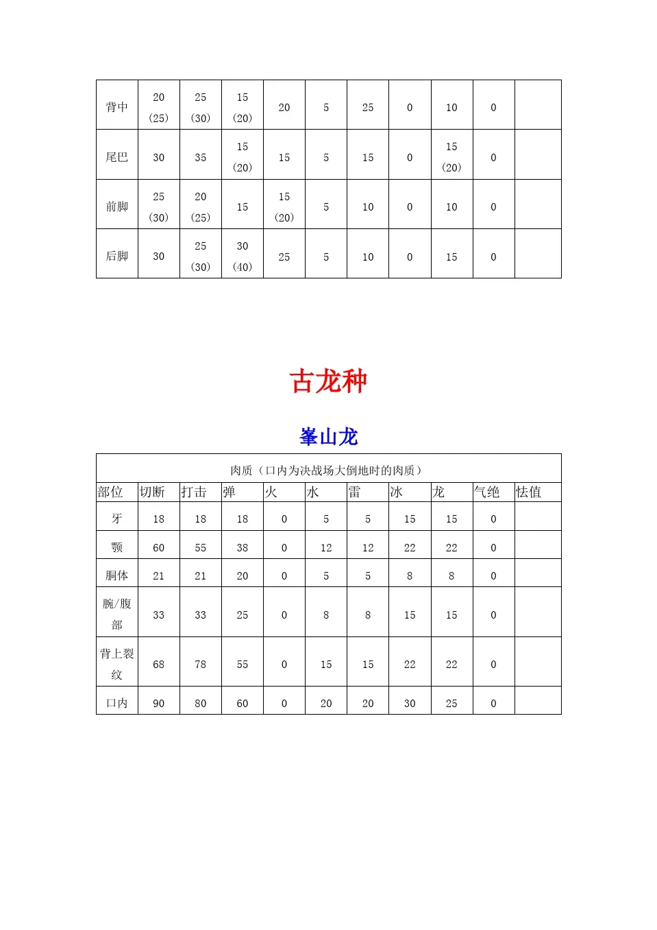 怪物猎人p3锤子路线图图片