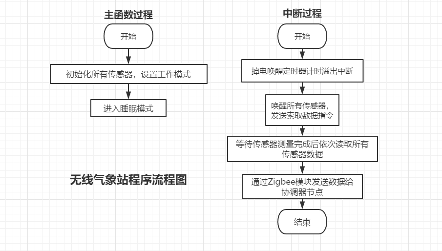 气象软件开发