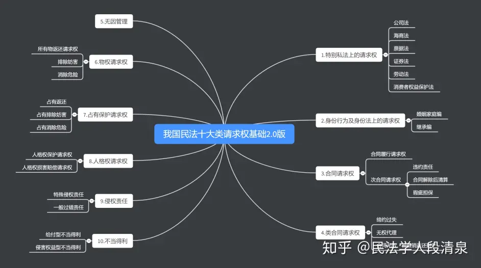 P1 01 民法典合同编请求权基础之解析 姚明斌 哔哩哔哩