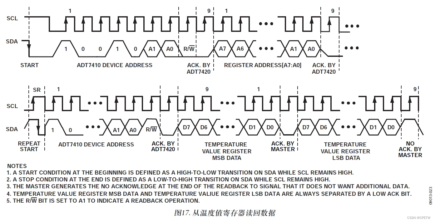 usb-to-i2c-adt7420-step1
