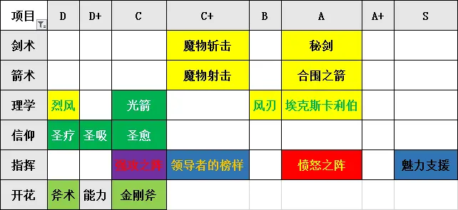 火焰纹章风花雪月金鹿人物志 这如此清新的黄金鹿 风 哔哩哔哩