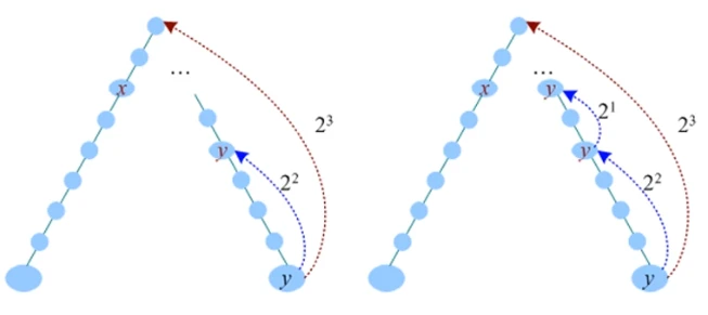 数据结构与算法_最近公共祖先LCA - 哔哩哔哩