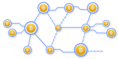 比特币交易的风险分析_比特币交易破产_sitehzd.com 比特币交易网币币交易