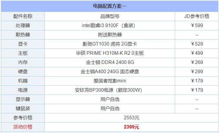 2020年电脑配置推荐（2020年主流电脑配置单） 2020年电脑设置
保举
（2020年主流电脑设置
单）〔电脑最佳设置〕 新闻资讯