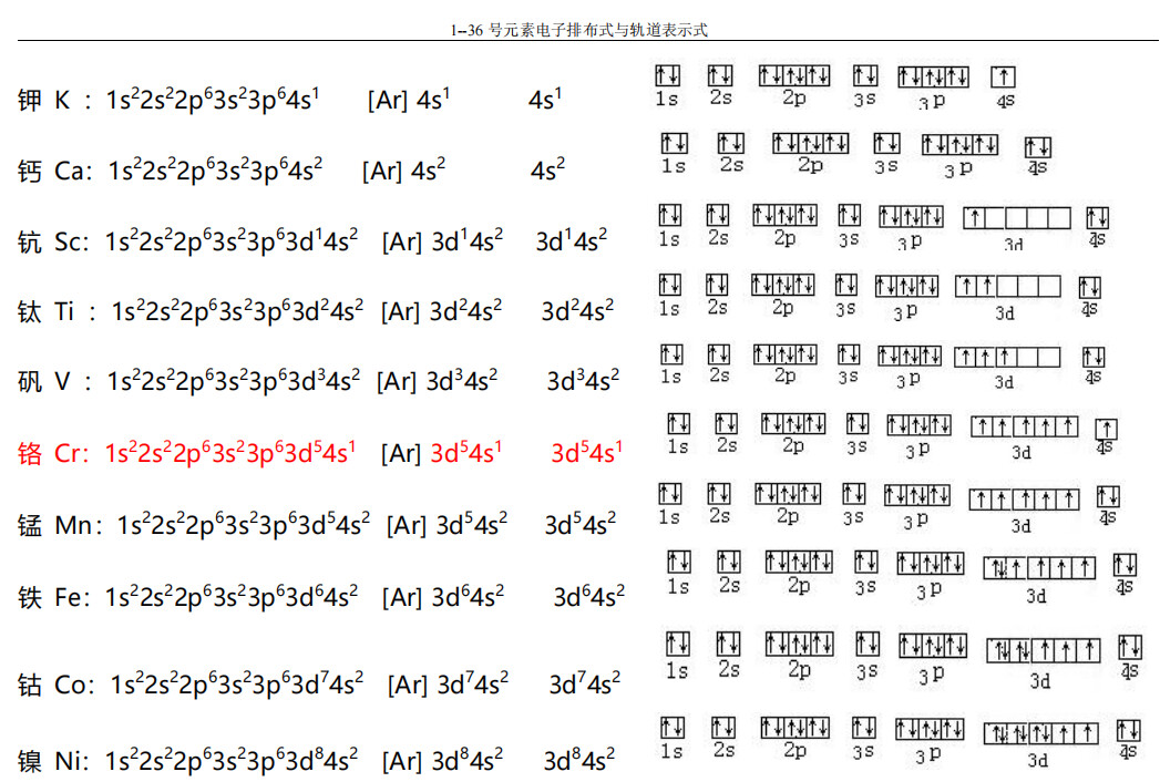 1-36号元素电子排布式，轨道表示式，价电子排布式 - 哔哩哔哩
