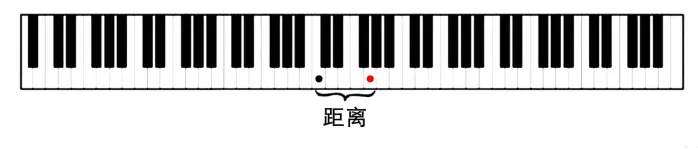 超级干货 快速认谱 哔哩哔哩