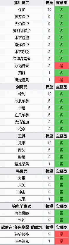Minecraft 村民交易你从来没仔细看的小知识 哔哩哔哩