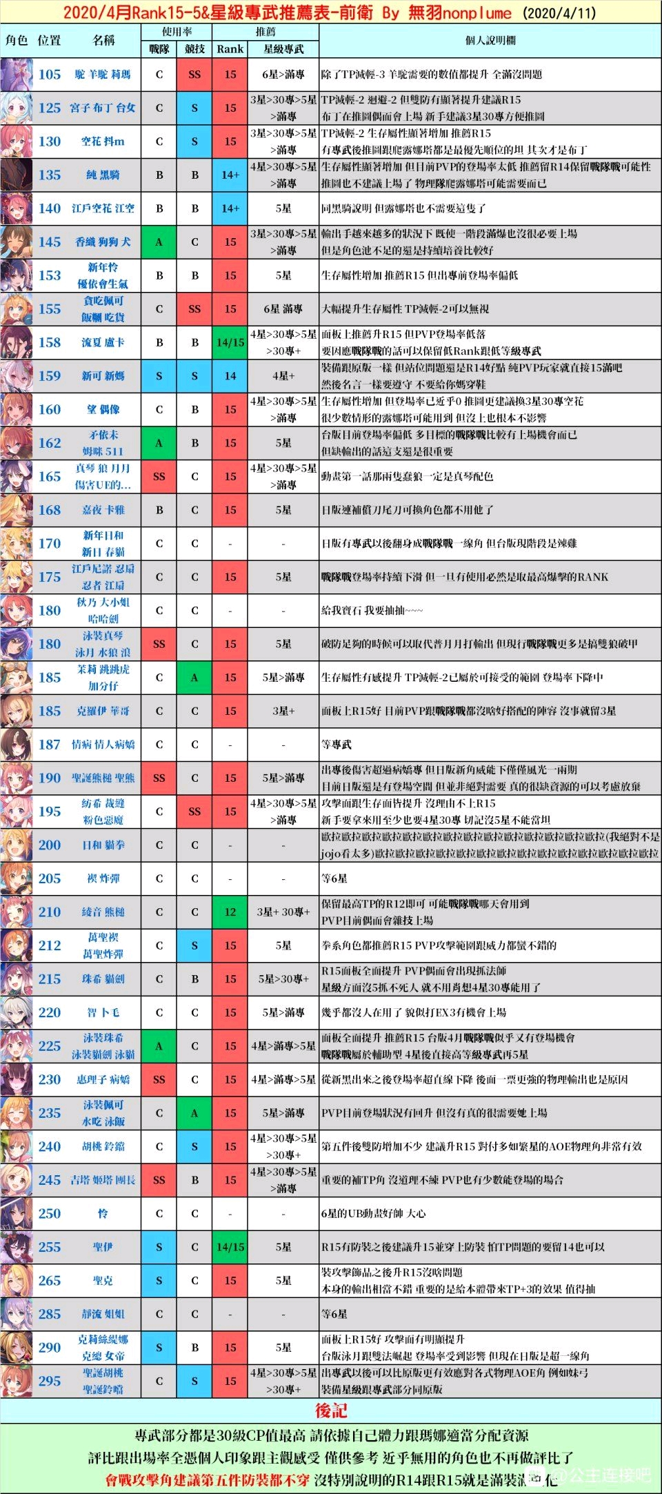 公主连接rank表图片