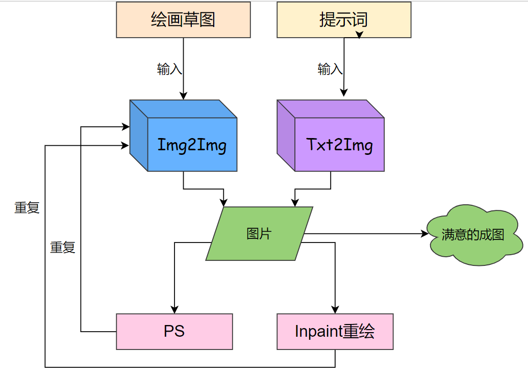 Stable Diffusion Inpaint stable-diffusion-inpaint