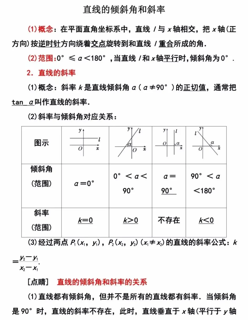 高中数学 重难点直线的倾斜角和斜率 一文搞懂 哔哩哔哩