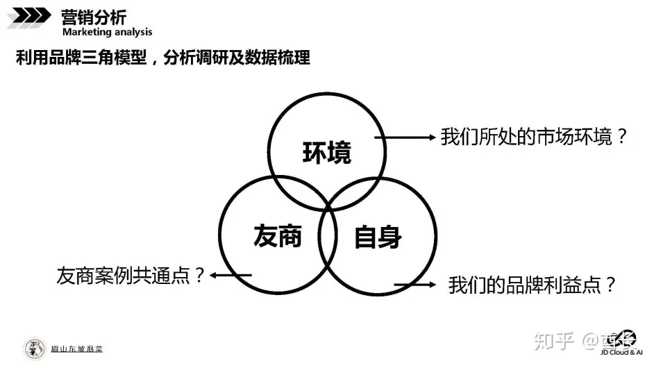 美食品牌京东整合营销策划方案 哔哩哔哩