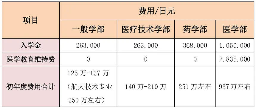 大学介绍 帝京大学 哔哩哔哩