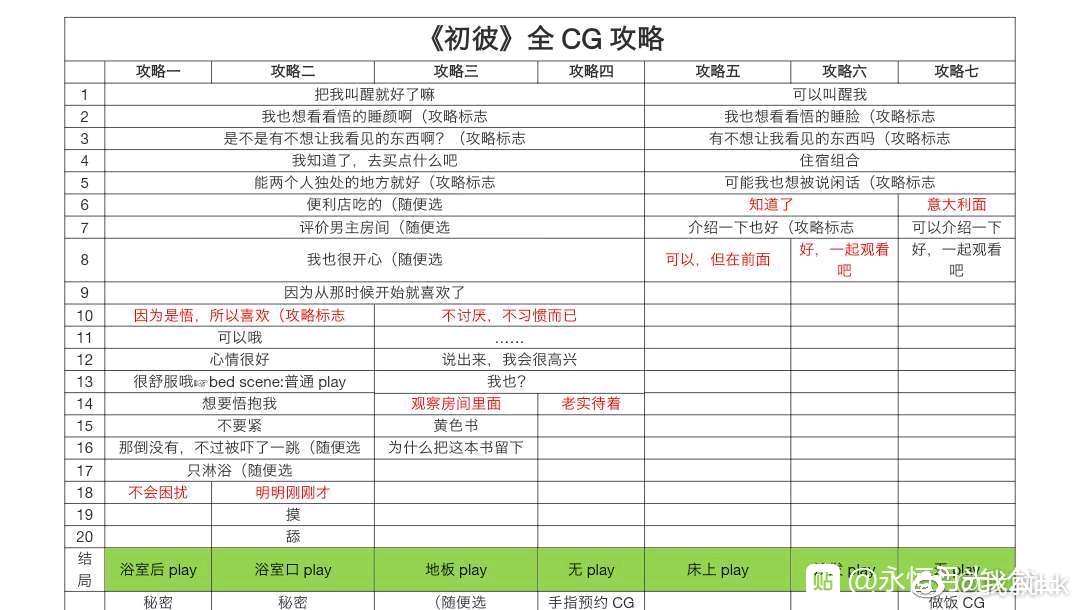 日乙《初彼》攻略 - 哔哩哔哩