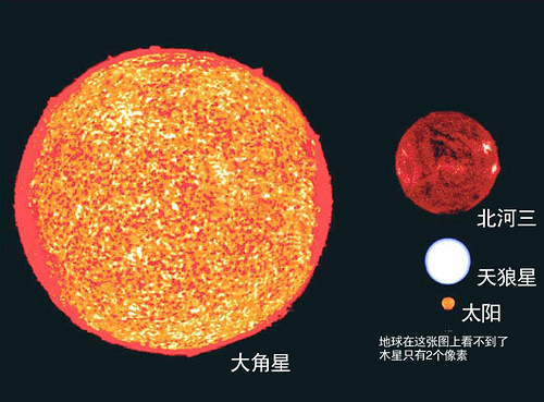 【科普向】银河系恒星与太阳系行星体积大小对