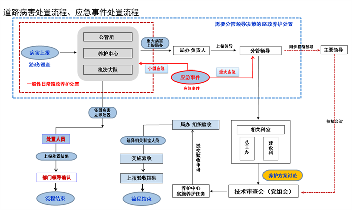 智能交通监控系统：城市脉搏的守护者