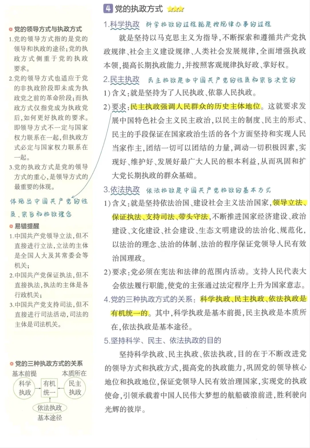 高二政治党的领导知识点(高二政治党的领导知识点归纳)