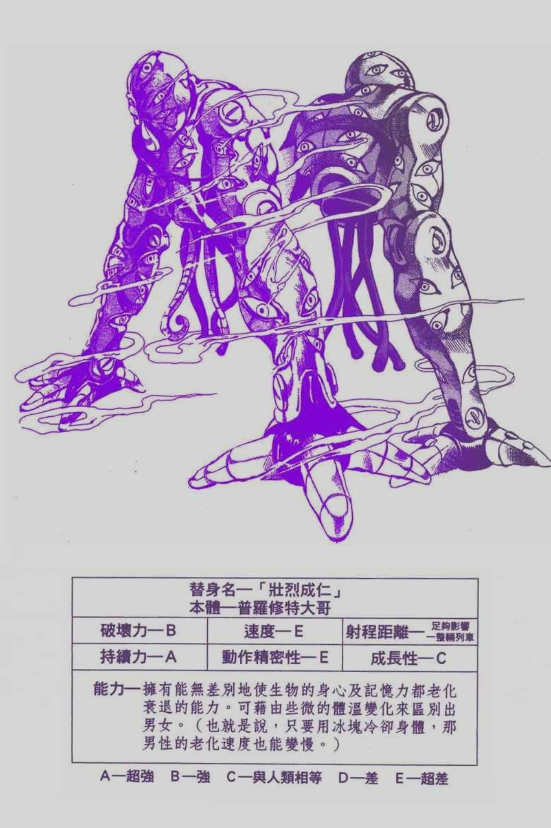 JOJO第五部出现的所有替身(含轻微剧透,慎入)二