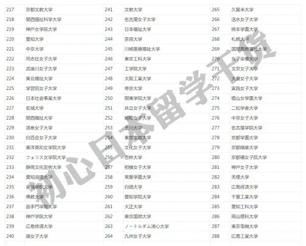精 日本大学排名是怎样的 共560所实用解读纯干货 哔哩哔哩
