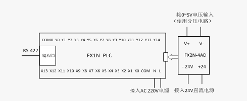 功能概述 实现组态王对三菱plc fx1n—4ad模拟量输入模块电压的