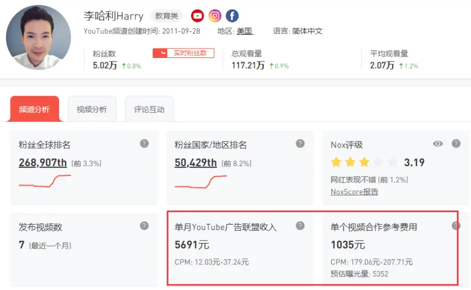 学会这款youtube分析工具 更加了解竞争对手 知己知彼 哔哩哔哩