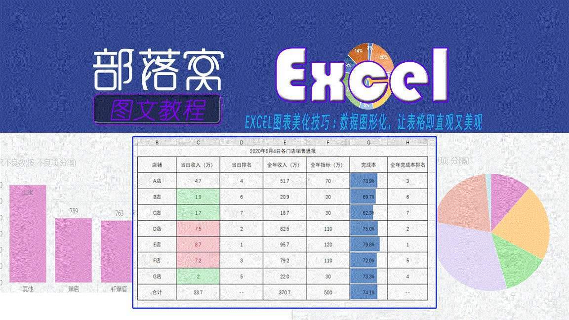 excel图表美化技巧：数据图形化，让表格即直观又美观 - 哔哩哔哩
