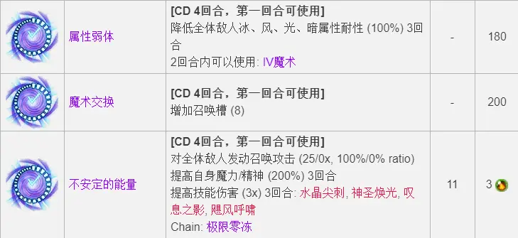 Ffbe国服8 27更新人物评测 艾琳娜 莫甘娜 哔哩哔哩