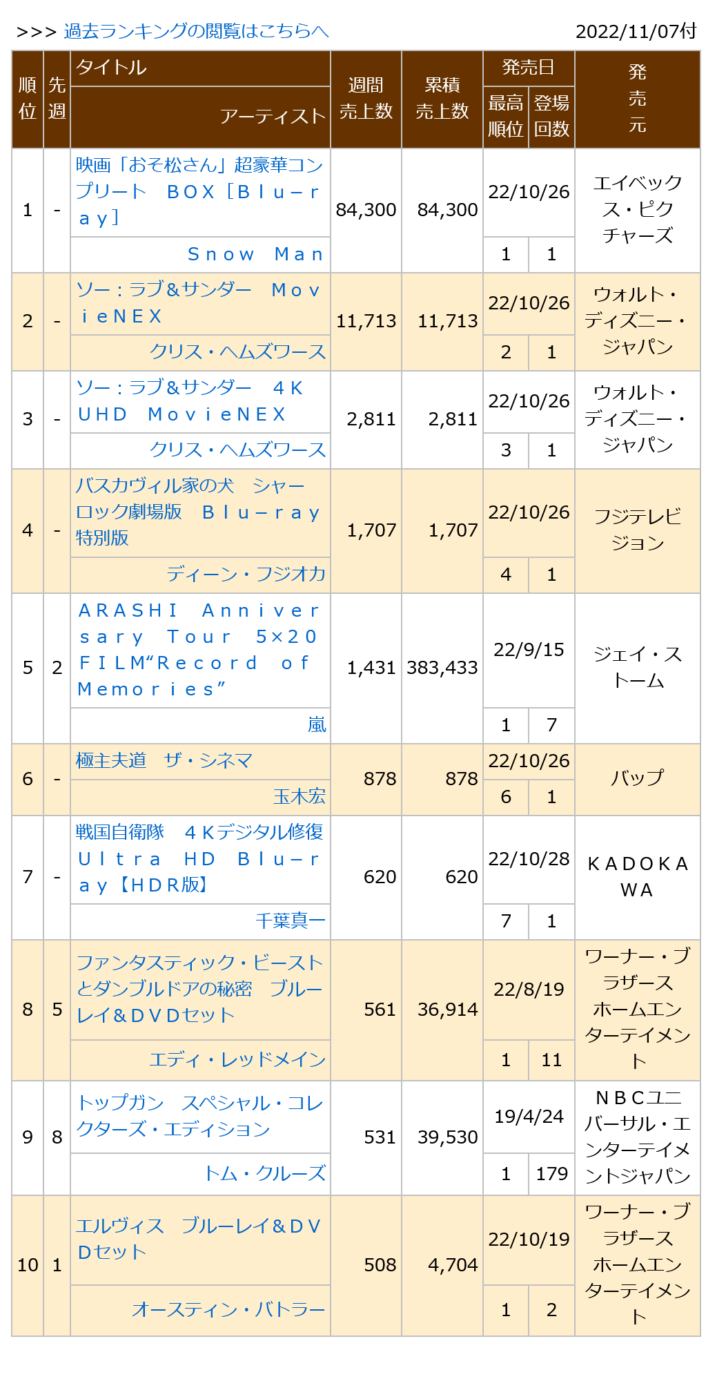 0221107付周榜"