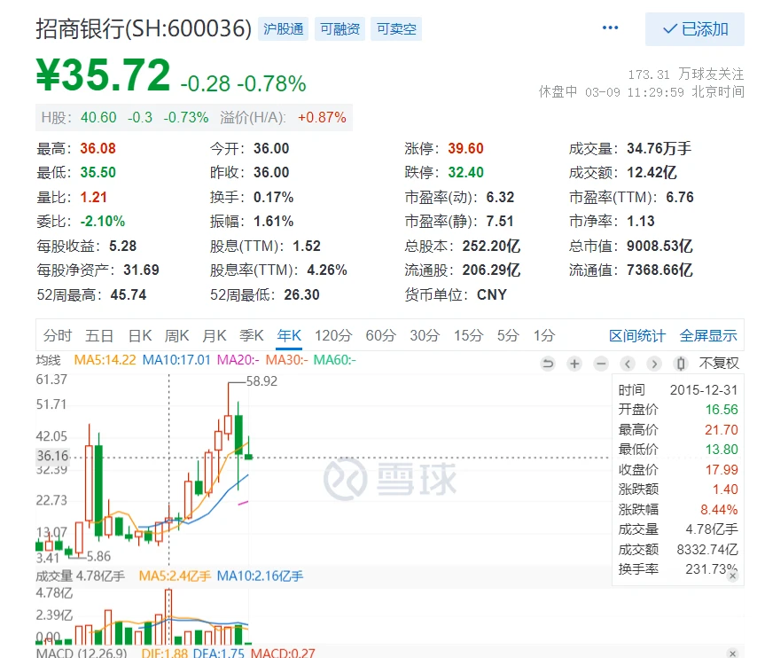 高息股策略 Vs 高roe龙头股策略 哔哩哔哩