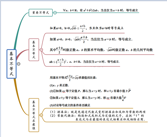 (高中数学人教A版—教材思维导图系列02)二次函数/方程和不等式 哔哩哔哩 (高中数学人教A版—教材思维导图系列02)二次函数/方程和不等式 哔哩哔哩