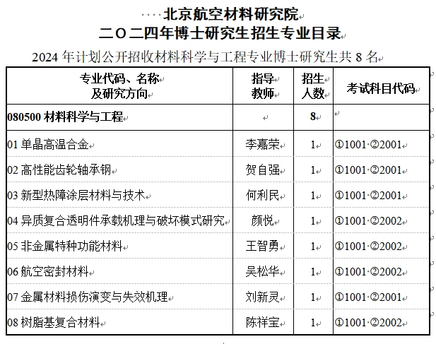 北京航空材料研究院2024年博士研究生招生简章及专业目录-小默在职场