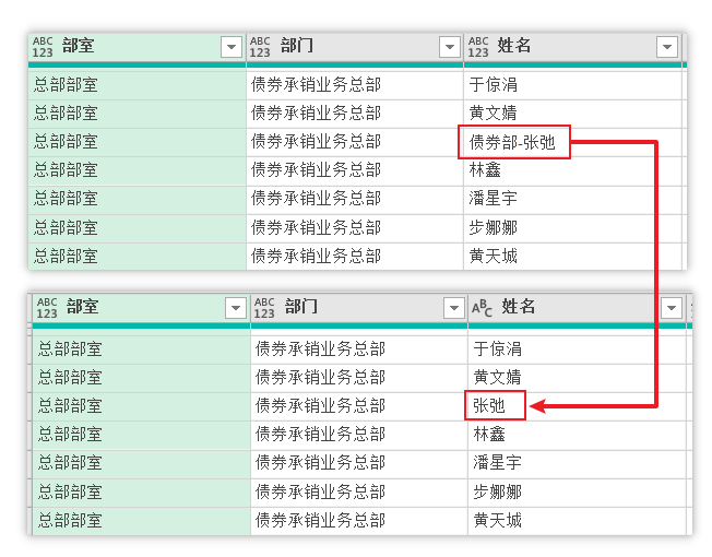 Table.ReplaceValue用法与案例 哔哩哔哩