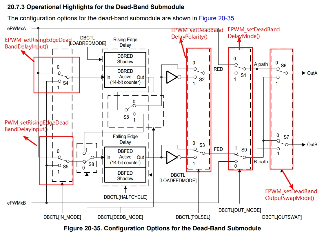 Dsp c2000 db epwm tms320f280039 