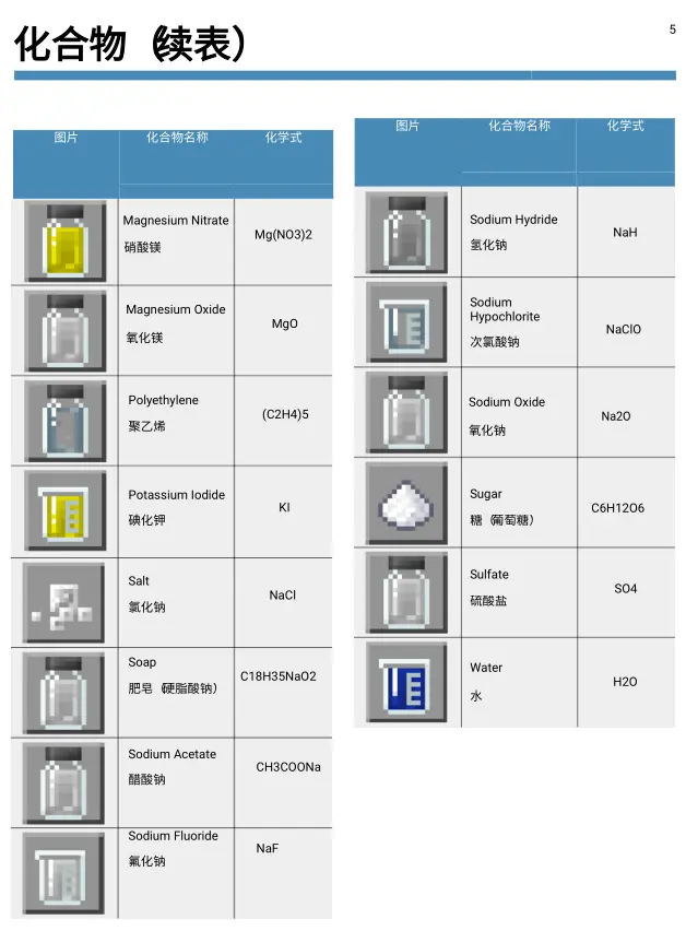 关于minecraft教育版的化学实验手册 哔哩哔哩