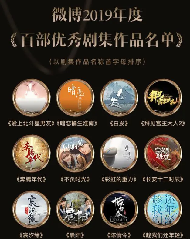 2019电视剧大赏 仅三分钟 陈情令 票数就上万 六小时获百万票 哔哩哔哩
