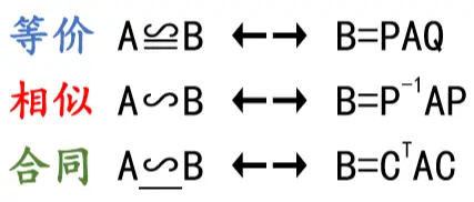 晕 矩阵等价 相似 合同 哔哩哔哩