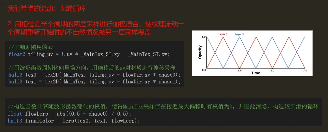 百人计划图形2.8——flowmap的实现（流动效果实现） - 哔哩哔哩