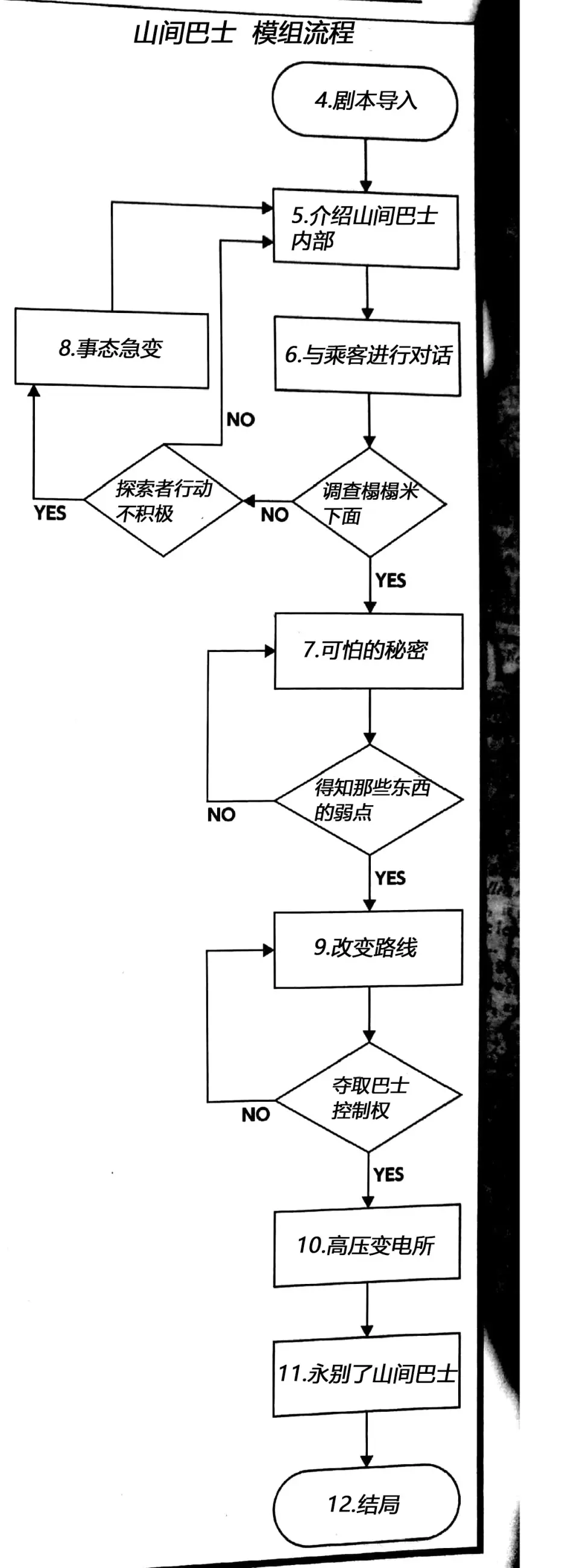 克苏鲁神话trpg模组翻译 山间巴士 哔哩哔哩