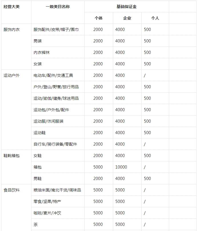 电商行业热点追踪：易达克电商如何助力商家破局