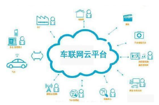 汽车电子软件：智慧出行的新引擎