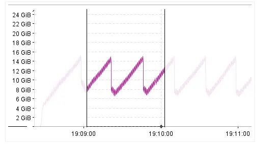 Jdk从8升级到11 使用g1 Gc Hbase性能下降20 Jdk 到底干了什么 哔哩哔哩