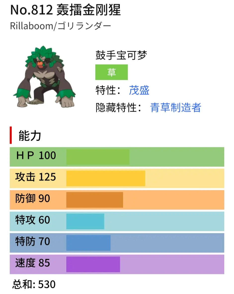 宝可梦剑盾轰雷金刚猩闪焰王牌的64介绍 哔哩哔哩