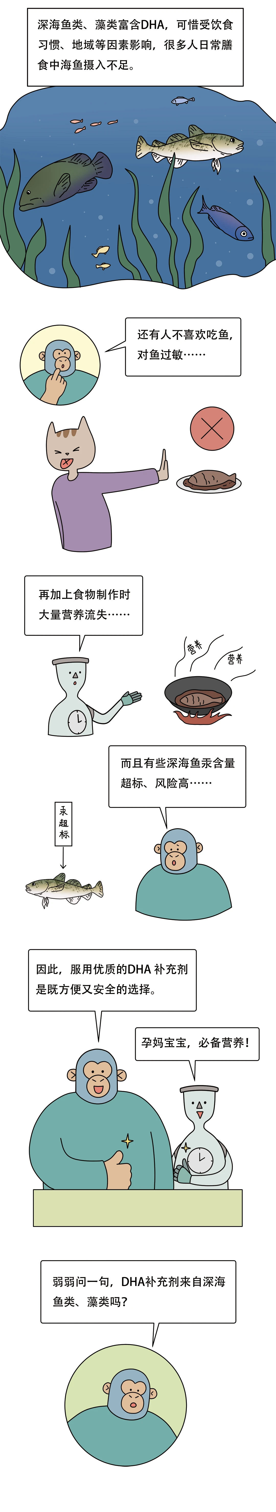 海洋污染严重DHA产品还能吃吗3