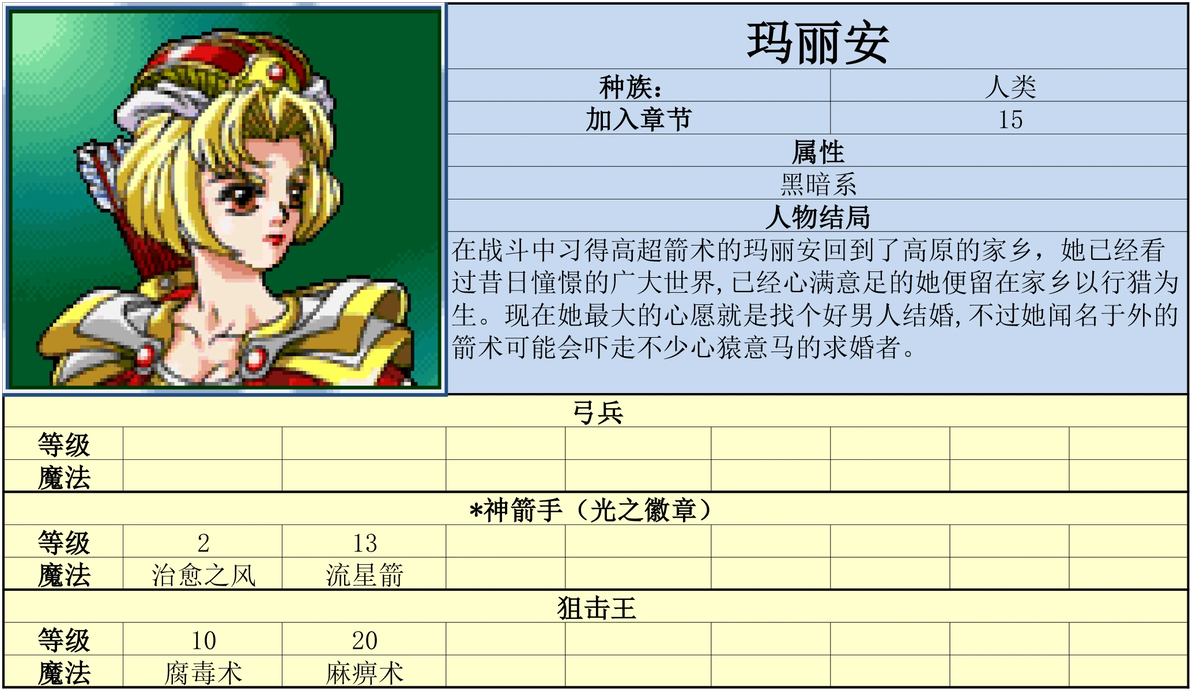 炎龙骑士团外传 风之纹章(Flame Dragon Plus - Marks of Wind)攻略 - 哔哩哔哩