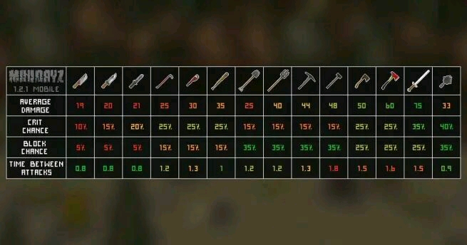 今天给各位带来 minidayz 中武器和服装的数据.