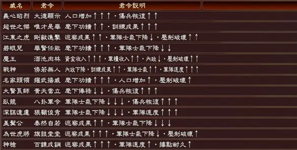 三国志13威力加强版全特殊威名武将介绍 哔哩哔哩