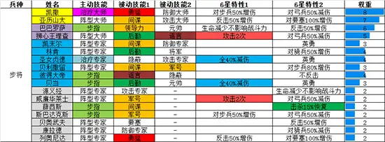 欧陆战争5帝国 将领排名表一览 哔哩哔哩